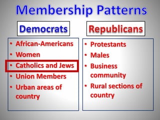 • African-Americans 
• Women 
• Catholics and Jews 
• Union Members 
• Urban areas of 
country 
• Protestants 
• Males 
• Business 
community 
• Rural sections of 
country 
 