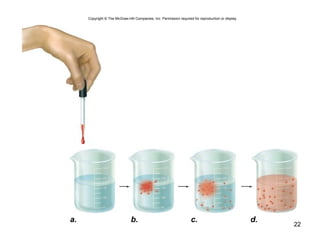 22
Copyright © The McGraw-Hill Companies, Inc. Permission required for reproduction or display.
a. b. c. d.
 