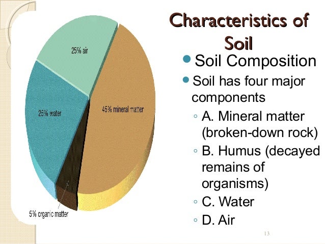 5 composition of soil fall 2012 Ch 5 ppt 5 composition of soil fall 2012 Ch 5 ppt