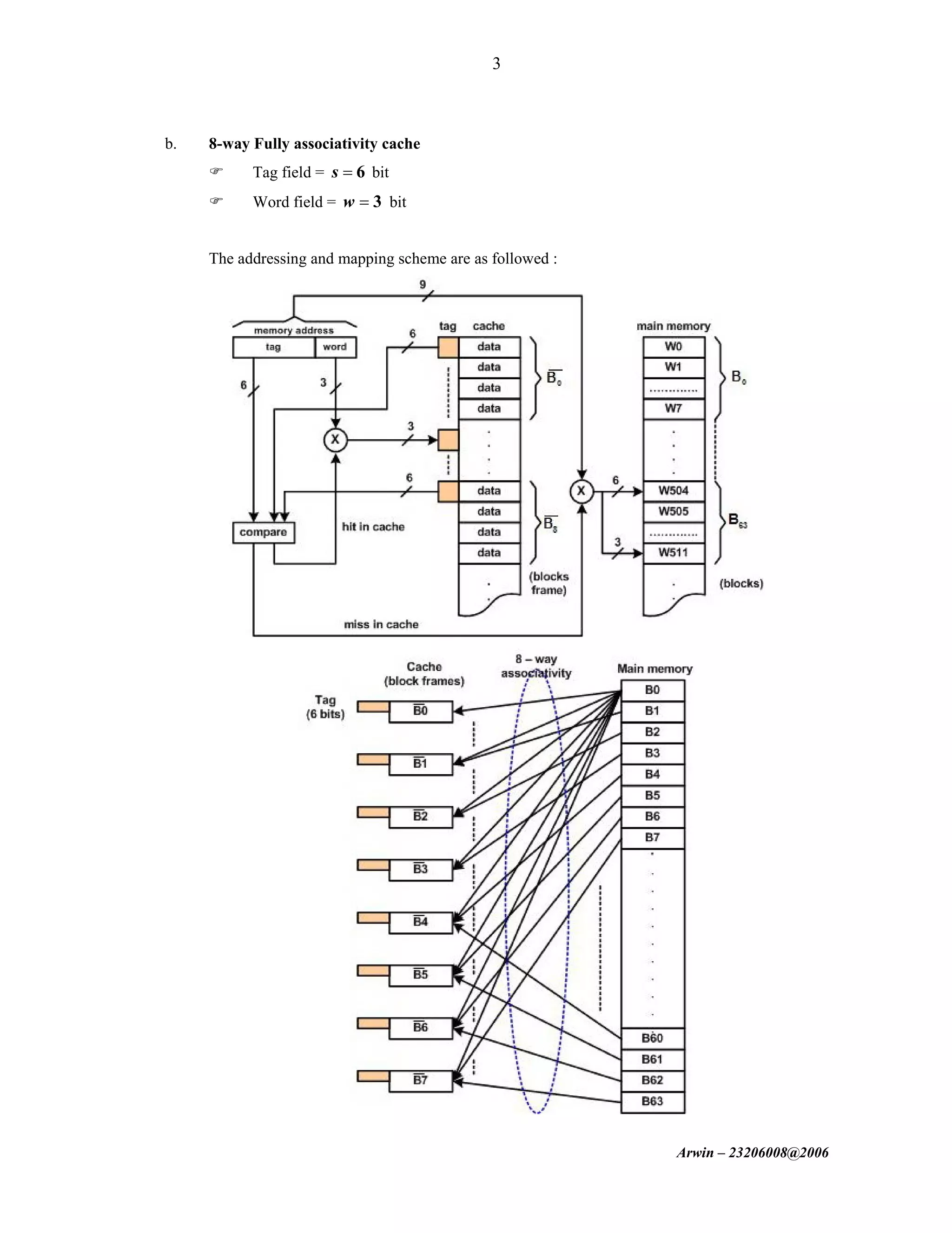 Arwin – 23206008@2006
3
b. 8-way Fully associativity cache
Tag field = 6s = bit
Word field = 3w = bit
The addressing and mapping scheme are as followed :
 