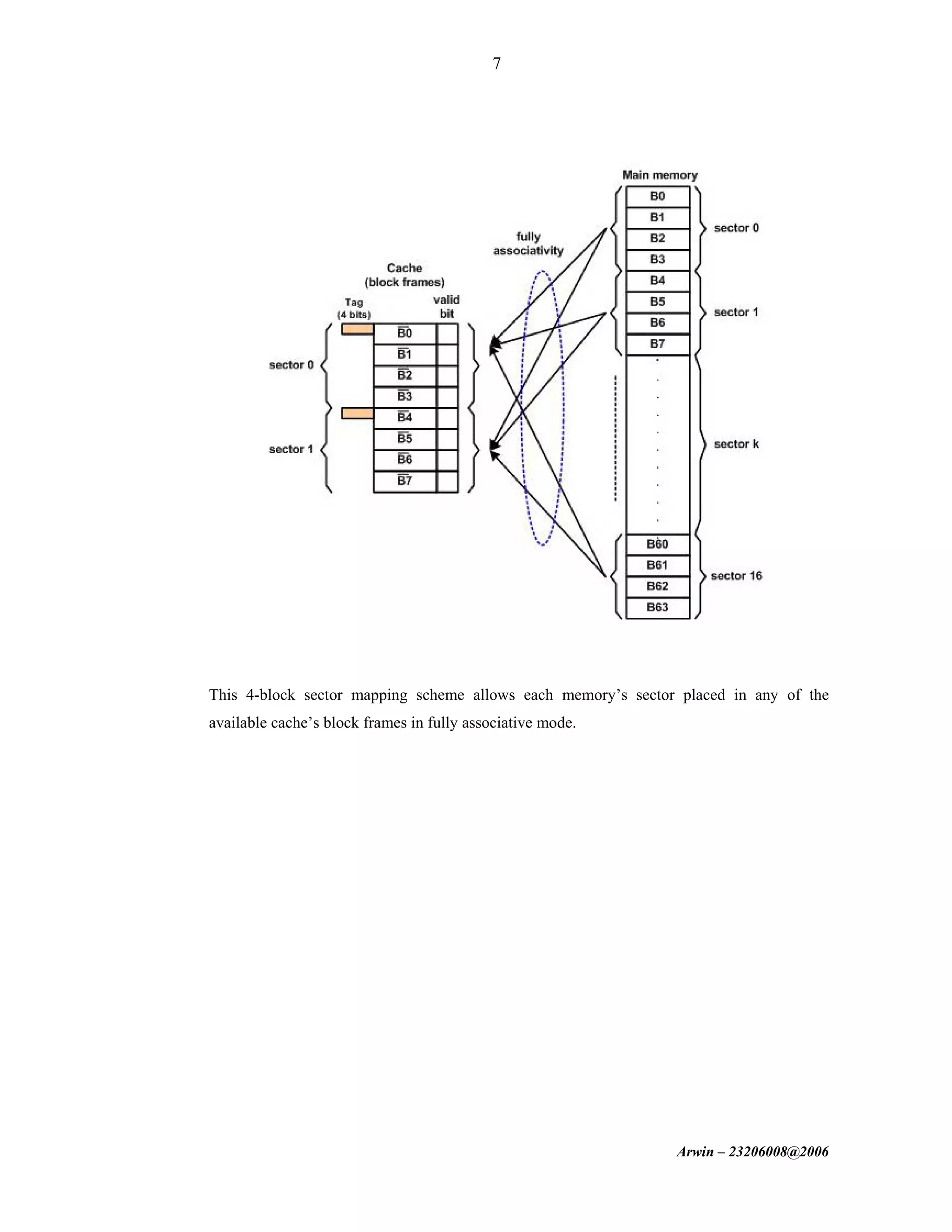 Arwin – 23206008@2006
7
This 4-block sector mapping scheme allows each memory’s sector placed in any of the
available cache’s block frames in fully associative mode.
 