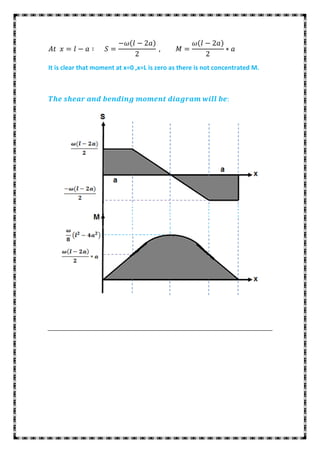 It is clear that moment at x=0 ,x=L is zero as there is not concentrated M.
 
