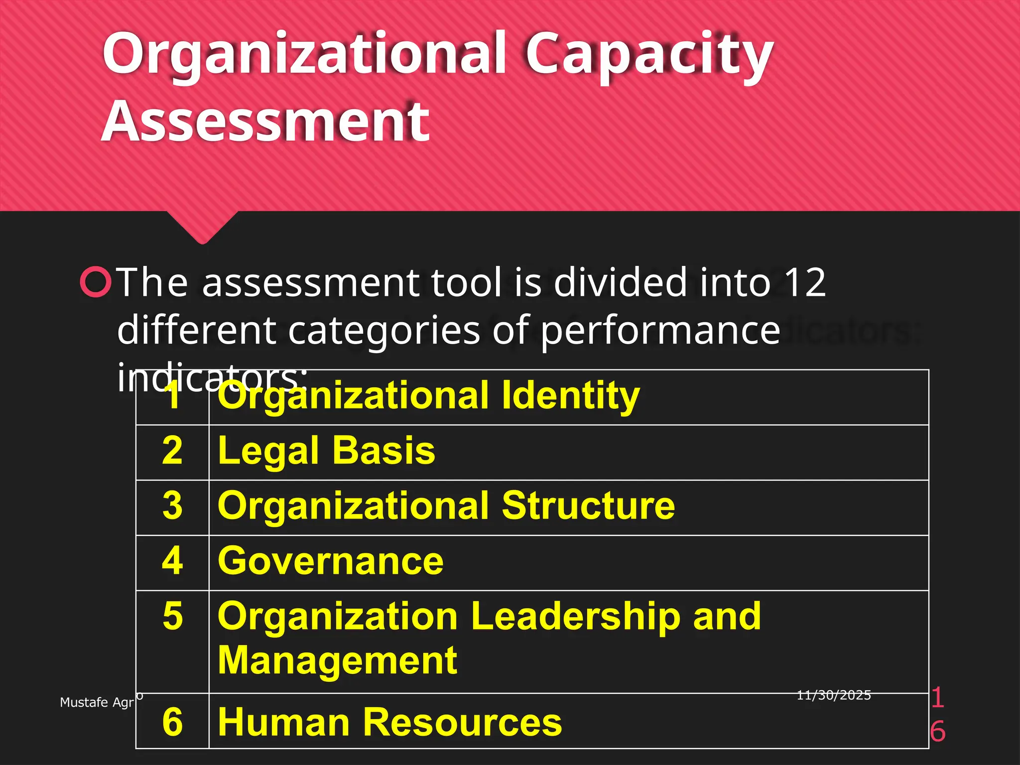 Organizational Capacity
Assessment
🞅The assessment tool is divided into 12
different categories of performance
indicators:
Mustafe Agr
1 Organizational Identity
2 Legal Basis
3 Organizational Structure
4 Governance
5 Organization Leadership and
Management
o
6
11/30/2025
Human Resources
1
6
 