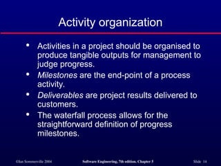 ch5 Project managment Business Download.ppt