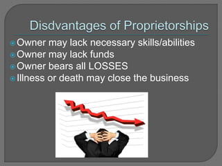 Owner may lack necessary skills/abilities
Owner may lack funds
Owner bears all LOSSES
Illness or death may close the business
 