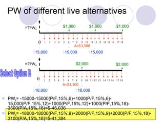08/07/14Dr. Ayman Abu Hammad16
 PWA= -15000-15000(P/F,15%,6)+1000(P/F,15%,6)-
15,000(P/F,15%,12)+1000(P/F,15%,12)+1000(P/F,15%,18)-
3500(P/A,15%,18)=$-45,036
 PWB= -18000-18000(P/F,15%,9)+2000(P/F,15%,9)+2000(P/F,15%,18)-
3100(P/A,15%,18)=$-41,384
PW of different live alternatives
0 1 2 3 4
A=$3,100
5 6 7 8 9 10 11 12 13 14 15 16 17 18
PWB=?
A=$3,500
7 8 9 10 11 12 13 14 15 16 17 180 1 2 3 4 5 6
PWA=?
$15,000
$1,000 $1,000
$15,000
$1,000
$15,000
$1,000
$2,000
$18,000 $18,000
$2,000
 