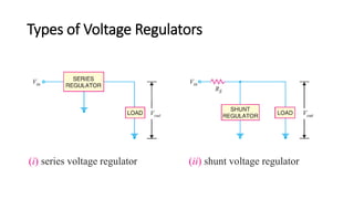 Types of Voltage Regulators
(i) series voltage regulator (ii) shunt voltage regulator
 