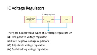 IC Voltage Regulators
There are basically four types of IC voltage regulators viz.
(i) Fixed positive voltage regulators
(ii) Fixed negative voltage regulators
(iii) Adjustable voltage regulators
(iv) Dual-tracking voltage regulators
 