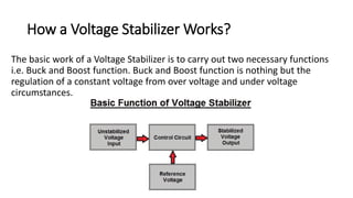How a Voltage Stabilizer Works?
The basic work of a Voltage Stabilizer is to carry out two necessary functions
i.e. Buck and Boost function. Buck and Boost function is nothing but the
regulation of a constant voltage from over voltage and under voltage
circumstances.
 