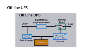 Off-line UPS
 