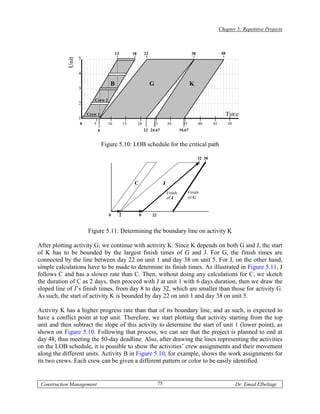 Chapter 5: Repetitive Projects



                                         12            18        22                                  38                 48
                   5

            Unit   4

                                     B                                G                              K
                   3

                          Crew 2
                   2

                       Crew 1                                                                                                Time
                   1
                   0      5         10            15        20        25            30         35         40      45         50
                              6                                  22 24.67                    34.67


                                  Figure 5.10: LOB schedule for the critical path

                                                                                                          32 38




                                                        C                       J
                                                                                    Finish          Finish
                                                                                    of J            of G



                                     0        2             8         22


                       Figure 5.11: Determining the boundary line on activity K

After plotting activity G, we continue with activity K. Since K depends on both G and J, the start
of K has to be bounded by the largest finish times of G and J. For G, the finish times are
connected by the line between day 22 on unit 1 and day 38 on unit 5. For J, on the other hand,
simple calculations have to be made to determine its finish times. As illustrated in Figure 5.11, J
follows C and has a slower rate than C. Then, without doing any calculations for C, we sketch
the duration of C as 2 days, then proceed with J at unit 1 with 6 days duration, then we draw the
sloped line of J’s finish times, from day 8 to day 32, which are smaller than those for activity G.
As such, the start of activity K is bounded by day 22 on unit 1 and day 38 on unit 5.

Activity K has a higher progress rate than that of its boundary line, and as such, is expected to
have a conflict point at top unit. Therefore, we start plotting that activity starting from the top
unit and then subtract the slope of this activity to determine the start of unit 1 (lower point), as
shown on Figure 5.10. Following that process, we can see that the project is planned to end at
day 48, thus meeting the 50-day deadline. Also, after drawing the lines representing the activities
on the LOB schedule, it is possible to show the activities’ crew assignments and their movement
along the different units. Activity B in Figure 5.10, for example, shows the work assignments for
its two crews. Each crew can be given a different pattern or color to be easily identified.


 Construction Management                                                   75                                                     Dr. Emad Elbeltagi
 