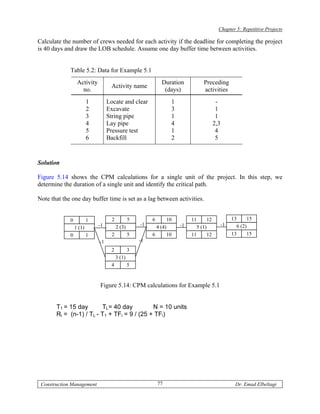 Chapter 5: Repetitive Projects

Calculate the number of crews needed for each activity if the deadline for completing the project
is 40 days and draw the LOB schedule. Assume one day buffer time between activities.


             Table 5.2: Data for Example 5.1
                  Activity                                    Duration          Preceding
                                    Activity name
                    no.                                        (days)           activities
                         1        Locate and clear                1                     -
                         2        Excavate                        3                     1
                         3        String pipe                     1                     1
                         4        Lay pipe                        4                    2,3
                         5        Pressure test                   1                     4
                         6        Backfill                        2                     5


Solution

Figure 5.14 shows the CPM calculations for a single unit of the project. In this step, we
determine the duration of a single unit and identify the critical path.

Note that the one day buffer time is set as a lag between activities.


             0           1          2           5        6      10         11     12              13     15
                             -1         2 (3)       -1     4 (4)      -1     5 (1)           -1     6 (2)
                 1 (1)
             0           1          2           5        6      10         11     12              13     15
                             -1                     -1
                                    2           3
                                        3 (1)
                                    4           5


                             Figure 5.14: CPM calculations for Example 5.1


       T1 = 15 day       TL= 40 day          N = 10 units
       Ri = (n-1) / TL - T1 + TFi = 9 / (25 + TFi)




 Construction Management                                     77                                    Dr. Emad Elbeltagi
 