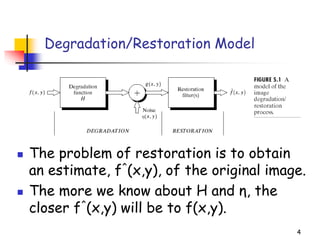 4
Degradation/Restoration Model
◼ The problem of restoration is to obtain
an estimate, f^(x,y), of the original image.
◼ The more we know about H and η, the
closer f^(x,y) will be to f(x,y).
 