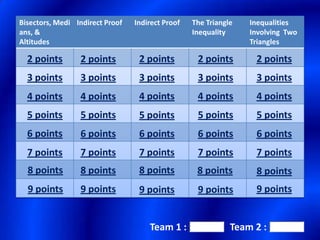 Bisectors, Medi Indirect Proof   Indirect Proof   The Triangle   Inequalities
ans, &                                            Inequality     Involving Two
Altitudes                                                        Triangles

  2 points       2 points         2 points         2 points       2 points
  3 points       3 points         3 points         3 points       3 points
  4 points       4 points         4 points         4 points       4 points
  5 points       5 points         5 points         5 points       5 points
  6 points       6 points         6 points         6 points       6 points
  7 points       7 points         7 points         7 points       7 points
  8 points       8 points         8 points         8 points       8 points
  9 points       9 points         9 points         9 points       9 points


                                     Team 1 :                Team 2 :
 