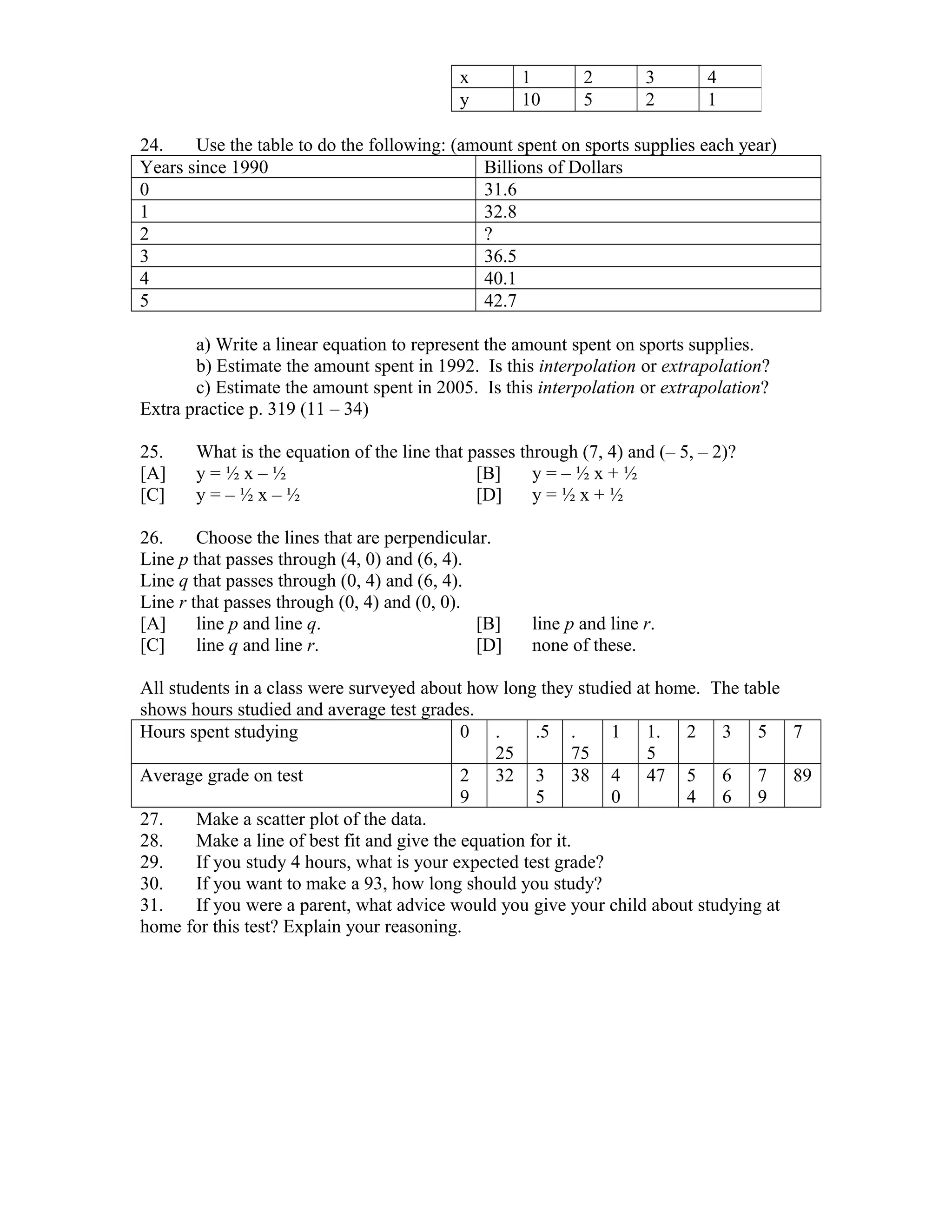 24. Use the table to do the following: (amount spent on sports supplies each year)
Years since 1990 Billions of Dollars
0 31.6
1 32.8
2 ?
3 36.5
4 40.1
5 42.7
a) Write a linear equation to represent the amount spent on sports supplies.
b) Estimate the amount spent in 1992. Is this interpolation or extrapolation?
c) Estimate the amount spent in 2005. Is this interpolation or extrapolation?
Extra practice p. 319 (11 – 34)
25. What is the equation of the line that passes through (7, 4) and (– 5, – 2)?
[A] y = ½ x – ½ [B] y = – ½ x + ½
[C] y = – ½ x – ½ [D] y = ½ x + ½
26. Choose the lines that are perpendicular.
Line p that passes through (4, 0) and (6, 4).
Line q that passes through (0, 4) and (6, 4).
Line r that passes through (0, 4) and (0, 0).
[A] line p and line q. [B] line p and line r.
[C] line q and line r. [D] none of these.
All students in a class were surveyed about how long they studied at home. The table
shows hours studied and average test grades.
Hours spent studying 0 .
25
.5 .
75
1 1.
5
2 3 5 7
Average grade on test 2
9
32 3
5
38 4
0
47 5
4
6
6
7
9
89
27. Make a scatter plot of the data.
28. Make a line of best fit and give the equation for it.
29. If you study 4 hours, what is your expected test grade?
30. If you want to make a 93, how long should you study?
31. If you were a parent, what advice would you give your child about studying at
home for this test? Explain your reasoning.
x 1 2 3 4
y 10 5 2 1
 