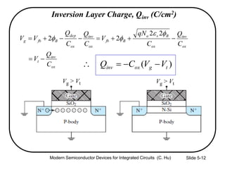 Slide 5-12
Inversion Layer Charge, Qinv (C/cm2)
ox
inv
t
ox
inv
ox
Bsa
Bfb
ox
inv
ox
dep
Bfbg
C
Q
V
C
Q
C
qN
V
C
Q
C
Q
VV


22
22


)( tgoxinv VVCQ 
Modern Semiconductor Devices for Integrated Circuits (C. Hu)
Vg > Vt Vg > Vt
 