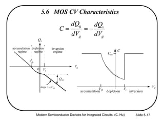Slide 5-17
5.6 MOS CV Characteristics
g
s
g
g
dV
dQ
dV
dQ
C 
Qs
0
Vg
accumulation
regime
depletion
regime
inversion
regime
Qinv
C
Vfb Vt
Cox
accumulation depletion inversion
Vg
Vt
Vfb
slope =  Cox
Modern Semiconductor Devices for Integrated Circuits (C. Hu)
 