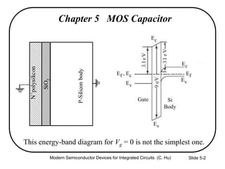 Slide 5-2
This energy-band diagram for Vg = 0 is not the simplest one.
N+
polysilicon
SiO2
P-Siliconbody
Chapter 5 MOS Capacitor
Modern Semiconductor Devices for Integrated Circuits (C. Hu)
Ef , Ec
Ev
Ev
Si
Body
Gate
Ec
Ec
Ev
Ef
 