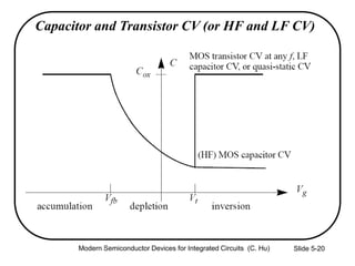 Slide 5-20
Capacitor and Transistor CV (or HF and LF CV)
Modern Semiconductor Devices for Integrated Circuits (C. Hu)
 