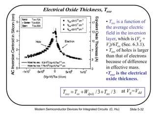 Slide 5-32
Electrical Oxide Thickness, Toxe
• Tinv is a function of
the average electric
field in the inversion
layer, which is (Vg +
Vt)/6Tox (Sec. 6.3.1).
• Tinv of holes is larger
than that of electrons
because of difference
in effective mass.
•Toxe is the electrical
oxide thickness.
3/3/ invdpolyoxoxe TWTT  at Vg=Vdd
Modern Semiconductor Devices for Integrated Circuits (C. Hu)
 