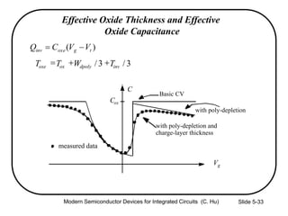 Slide 5-33
Effective Oxide Thickness and Effective
Oxide Capacitance
)( tgoxeinv VVCQ 
C
Basic CV
with poly-depletion
with poly-depletion and
charge-layer thickness
Vg
measured data
Cox
3/3/ invdpolyoxoxe TWTT 
Modern Semiconductor Devices for Integrated Circuits (C. Hu)
 