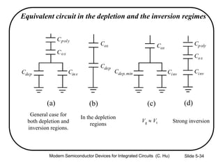 Slide 5-34
Equivalent circuit in the depletion and the inversion regimes
Cpoly
Cox
Cdep Cinv
Cox
Cdep
Cpoly
Cox
Cdep,min Cinv Cinv
Cox
(a) (b) (c) (d)
General case for
both depletion and
inversion regions.
In the depletion
regions
Vg  Vt Strong inversion
Modern Semiconductor Devices for Integrated Circuits (C. Hu)
 