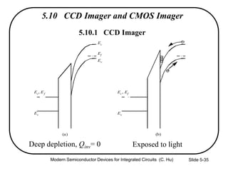 Slide 5-35
5.10 CCD Imager and CMOS Imager
Deep depletion, Qinv= 0 Exposed to light
5.10.1 CCD Imager
+
---
Ec , Ef
Ev
Ec
Ef
Ev
Ec, Ef
Ev
(a) (b)
-
Modern Semiconductor Devices for Integrated Circuits (C. Hu)
 