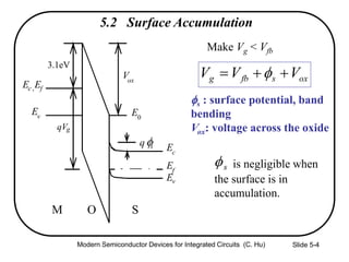 Slide 5-4
5.2 Surface Accumulation
oxsfbg VVV  
3.1eV
Ec ,Ef
Ev E0
Ec
Ef
Ev
M O S
qVg
Vox
qs
Make Vg < Vfb
s is negligible when
the surface is in
accumulation.
s : surface potential, band
bending
Vox: voltage across the oxide
Modern Semiconductor Devices for Integrated Circuits (C. Hu)
 