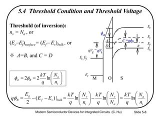 Slide 5-8
5.4 Threshold Condition and Threshold Voltage
Threshold (of inversion):
ns = Na , or
(Ec–Ef)surface= (Ef – Ev)bulk , or
 A=B, and C = D







i
a
Bst
n
N
q
kT
ln22



















i
a
a
v
i
v
bulkvf
g
B
n
N
q
kT
N
N
q
kT
n
N
q
kT
EE
E
q lnlnln|)(
2

Ec,Ef
M O S
Ev
Ef
Ei
Ec
A
B
C =qB
Ev
D
qVg
=qVt
st
Modern Semiconductor Devices for Integrated Circuits (C. Hu)
 