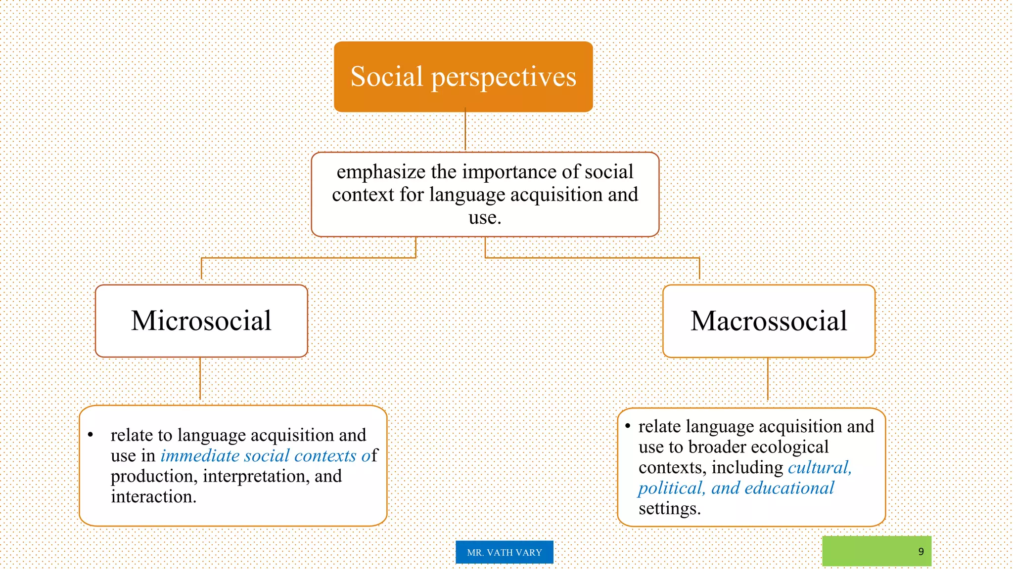 CH 5 Social Contexts of Second Language Acquisition.pptx