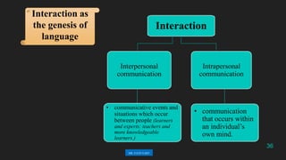 CH 5 Social Contexts of Second Language Acquisition.pptx