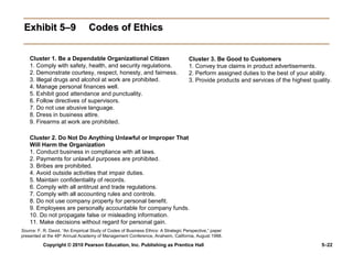 Exhibit 5–9                     Codes of Ethics


    Cluster 1. Be a Dependable Organizational Citizen                               Cluster 3. Be Good to Customers
    1. Comply with safety, health, and security regulations.                        1. Convey true claims in product advertisements.
    2. Demonstrate courtesy, respect, honesty, and fairness.                        2. Perform assigned duties to the best of your ability.
    3. Illegal drugs and alcohol at work are prohibited.                            3. Provide products and services of the highest quality.
    4. Manage personal finances well.
    5. Exhibit good attendance and punctuality.
    6. Follow directives of supervisors.
    7. Do not use abusive language.
    8. Dress in business attire.
    9. Firearms at work are prohibited.

    Cluster 2. Do Not Do Anything Unlawful or Improper That
    Will Harm the Organization
    1. Conduct business in compliance with all laws.
    2. Payments for unlawful purposes are prohibited.
    3. Bribes are prohibited.
    4. Avoid outside activities that impair duties.
    5. Maintain confidentiality of records.
    6. Comply with all antitrust and trade regulations.
    7. Comply with all accounting rules and controls.
    8. Do not use company property for personal benefit.
    9. Employees are personally accountable for company funds.
    10. Do not propagate false or misleading information.
    11. Make decisions without regard for personal gain.
Source: F. R. David, “An Empirical Study of Codes of Business Ethics: A Strategic Perspective,” paper
presented at the 48th Annual Academy of Management Conference, Anaheim, California, August 1988.

           Copyright © 2010 Pearson Education, Inc. Publishing as Prentice Hall                                                         5–22
 