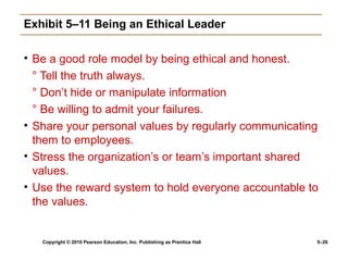Exhibit 5–11 Being an Ethical Leader

• Be a good role model by being ethical and honest.
  ° Tell the truth always.
  ° Don’t hide or manipulate information
  ° Be willing to admit your failures.
• Share your personal values by regularly communicating
  them to employees.
• Stress the organization’s or team’s important shared
  values.
• Use the reward system to hold everyone accountable to
  the values.


   Copyright © 2010 Pearson Education, Inc. Publishing as Prentice Hall   5–26
 
