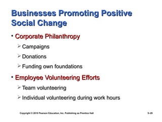 Businesses Promoting Positive
Social Change
• Corporate Philanthropy
   Campaigns
   Donations
   Funding own foundations

• Employee Volunteering Efforts
   Team volunteering
   Individual volunteering during work hours

   Copyright © 2010 Pearson Education, Inc. Publishing as Prentice Hall   5–29
 