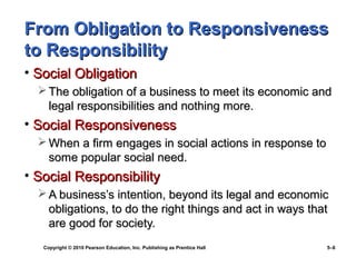 From Obligation to Responsiveness
to Responsibility
• Social Obligation
   The obligation of a business to meet its economic and
    legal responsibilities and nothing more.
• Social Responsiveness
   When a firm engages in social actions in response to
    some popular social need.
• Social Responsibility
   A business’s intention, beyond its legal and economic
    obligations, to do the right things and act in ways that
    are good for society.
   Copyright © 2010 Pearson Education, Inc. Publishing as Prentice Hall   5–6
 