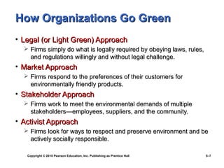 How Organizations Go Green
• Legal (or Light Green) Approach
   Firms simply do what is legally required by obeying laws, rules,
    and regulations willingly and without legal challenge.
• Market Approach
   Firms respond to the preferences of their customers for
    environmentally friendly products.
• Stakeholder Approach
   Firms work to meet the environmental demands of multiple
    stakeholders—employees, suppliers, and the community.
• Activist Approach
   Firms look for ways to respect and preserve environment and be
    actively socially responsible.

   Copyright © 2010 Pearson Education, Inc. Publishing as Prentice Hall   5–7
 