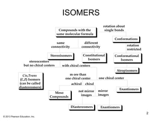 ISOMERS
                                                                           rotation about
                                            Compounds with the              single bonds
                                           same molecular formula
                                                                                  Conformations
                                        same                 different
                                     connectivity          connectivity                     rotation
                                                                                            restricted
                                     Stereoisomers            Constitutional      Conformational
                                                                Isomers              Isomers
                       stereocenters
                   but no chiral centers      with chiral centers
                                                                                    Atropisomers
                 Cis,Trans                        m ore than
               (E,Z) Isomers                    one chiral center       one chiral center
              (can be called                        achiral    chiral
              diastereomers)
                                                                        mirror       Enantiomers
                                      Meso               not mirror
                                                          images        images
                                    Compounds


                                                    Diastereomers         Enantiomers
                                                                                                         2
© 2013 Pearson Education, Inc.
 