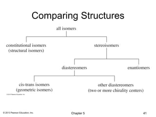 Comparing Structures




© 2013 Pearson Education, Inc.      Chapter 5      41
 