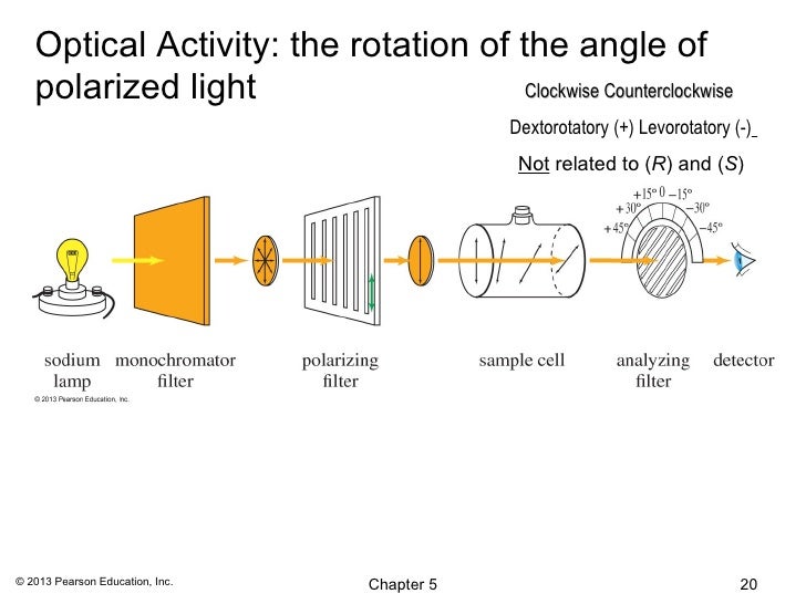 optical rotation