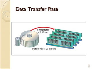 Data Transfer Rate 6B- 