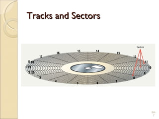 Tracks and Sectors 6A- 