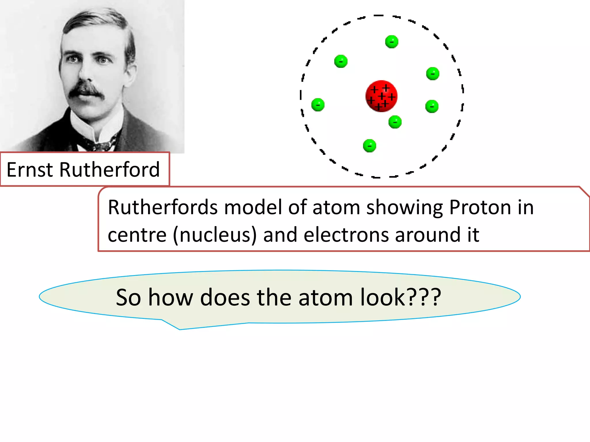 Ernst Rutherford
          Rutherfords model of atom showing Proton in
          centre (nucleus) and electrons around it

           So how does the atom look???
 