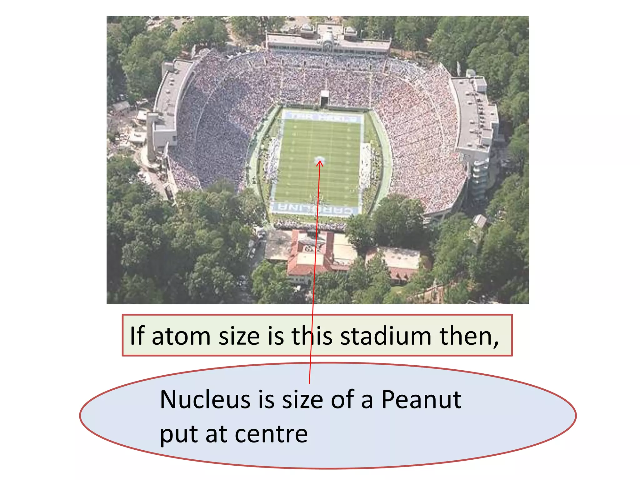 If atom size is this stadium then,

  Nucleus is size of a Peanut
  put at centre
 
