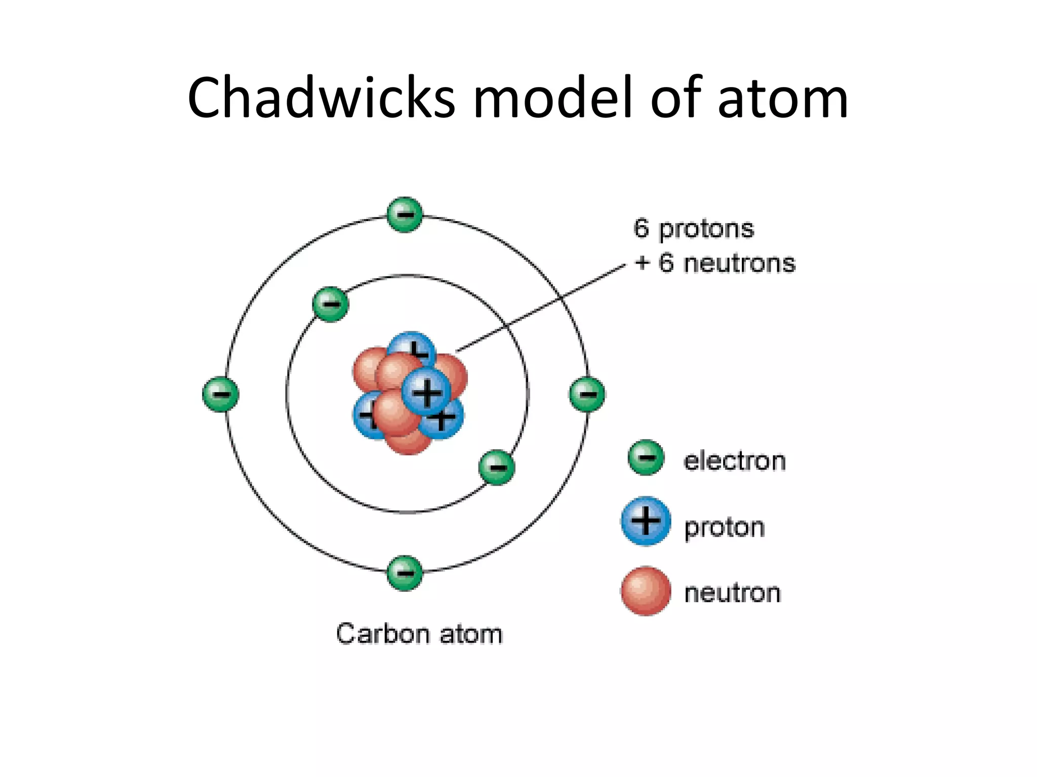 Chadwicks model of atom
 