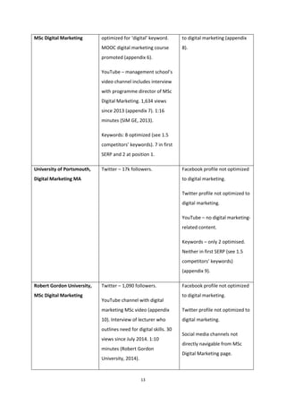 13
MSc Digital Marketing optimized for ‘digital’ keyword.
MOOC digital marketing course
promoted (appendix 6).
YouTube – management school’s
video channel includes interview
with programme director of MSc
Digital Marketing. 1,634 views
since 2013 (appendix 7). 1:16
minutes (SIM GE, 2013).
Keywords: 8 optimized (see 1.5
competitors’ keywords). 7 in first
SERP and 2 at position 1.
to digital marketing (appendix
8).
University of Portsmouth,
Digital Marketing MA
Twitter – 17k followers. Facebook profile not optimized
to digital marketing.
Twitter profile not optimized to
digital marketing.
YouTube – no digital marketing-
related content.
Keywords – only 2 optimised.
Neither in first SERP (see 1.5
competitors’ keywords)
(appendix 9).
Robert Gordon University,
MSc Digital Marketing
Twitter – 1,090 followers.
YouTube channel with digital
marketing MSc video (appendix
10). Interview of lecturer who
outlines need for digital skills. 30
views since July 2014. 1:10
minutes (Robert Gordon
University, 2014).
Facebook profile not optimized
to digital marketing.
Twitter profile not optimized to
digital marketing.
Social media channels not
directly navigable from MSc
Digital Marketing page.
 