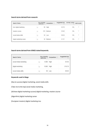 16
Search terms derived from research:
Search terms derived from JEMSS stated keywords:
Keywords used in blogs:
(Key to success) digital marketing, social media skills
(Take me to the top) social media marketing,
(Achieve digital marketing success) digital marketing, masters course
(Algorithm) digital marketing career
(European masters) digital marketing msc
 