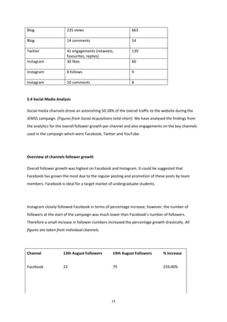 23
Blog 235 views 663
Blog 14 comments 14
Twitter 41 engagements (retweets,
favourites, replies)
139
Instagram 30 likes 60
Instagram 8 follows 9
Instagram 10 comments 8
5.4 Social Media Analysis
Social media channels drove an astonishing 50.28% of the overall traffic to the website during the
JEMSS campaign. (Figures from Social Acquisitions total chart). We have analysed the findings from
the analytics for the overall follower growth per channel and also engagements on the key channels
used in the campaign which were Facebook, Twitter and YouTube.
Overview of channels follower growth
Overall follower growth was highest on Facebook and Instagram. It could be suggested that
Facebook has grown the most due to the regular posting and promotion of these posts by team
members. Facebook is ideal for a target market of undergraduate students.
Instagram closely followed Facebook in terms of percentage increase; however, the number of
followers at the start of the campaign was much lower than Facebook’s number of followers.
Therefore a small increase in follower numbers increased the percentage growth drastically. All
figures are taken from individual channels.
Channel 13th August Followers 19th August Followers % Increase
Facebook 22 79 259.00%
 