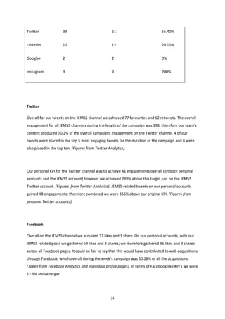 24
Twitter 39 61 56.40%
LinkedIn 10 12 20.00%
Google+ 2 2 0%
Instagram 3 9 200%
Twitter
Overall for our tweets on the JEMSS channel we achieved 77 favourites and 62 retweets. The overall
engagement for all JEMSS channels during the length of the campaign was 198, therefore our team’s
content produced 70.2% of the overall campaigns engagement on the Twitter channel. 4 of our
tweets were placed in the top 5 most engaging tweets for the duration of the campaign and 8 were
also placed in the top ten. (Figures from Twitter Analytics).
Our personal KPI for the Twitter channel was to achieve 41 engagements overall (on both personal
accounts and the JEMSS account) however we achieved 239% above this target just on the JEMSS
Twitter account. (Figures from Twitter Analytics). JEMSS-related tweets on our personal accounts
gained 48 engagements; therefore combined we were 356% above our original KPI. (Figures from
personal Twitter accounts).
Facebook
Overall on the JEMSS channel we acquired 37 likes and 1 share. On our personal accounts, with our
JEMSS related posts we gathered 59 likes and 8 shares; we therefore gathered 96 likes and 9 shares
across all Facebook pages. It could be fair to say that this would have contributed to web acquisitions
through Facebook, which overall during the week’s campaign was 50.28% of all the acquisitions.
(Taken from Facebook Analytics and individual profile pages). In terms of Facebook like KPI’s we were
12.9% above target.
 