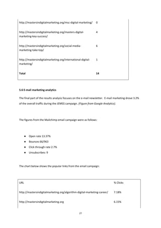 27
http://mastersindigitalmarketing.org/msc-digital-marketing/ 0
http://mastersindigitalmarketing.org/masters-digital-
marketing-key-success/
4
http://mastersindigitalmarketing.org/social-media-
marketing-take-top/
6
http://mastersindigitalmarketing.org/international-digital-
marketing/
1
Total 14
5.6 E-mail marketing analytics
The final part of the results analysis focuses on the e-mail newsletter. E-mail marketing drove 3.2%
of the overall traffic during the JEMSS campaign. (Figure from Google Analytics).
The figures from the Mailchimp email campaign were as follows:
● Open rate 13.37%
● Bounces 66/963
● Click through rate 2.7%
● Unsubscribes: 9
The chart below shows the popular links from the email campaign:
URL % Clicks
http://mastersindigitalmarketing.org/algorithm-digital-marketing-career/ 7.18%
http://mastersindigitalmarketing.org 6.15%
 
