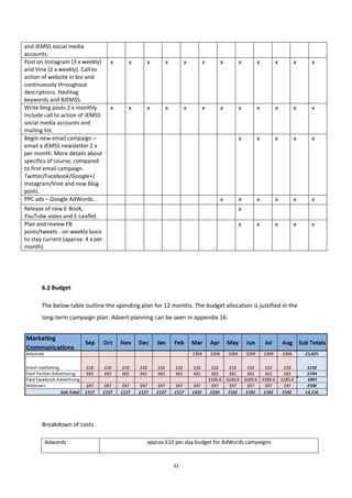 33
and JEMSS social media
accounts.
Post on Instagram (3 x weekly)
and Vine (2 x weekly). Call to
action of website in bio and
continuously throughout
descriptions. Hashtag
keywords and #JEMSS.
x x x x x x x x x x x x
Write blog posts 2 x monthly.
Include call to action of JEMSS
social media accounts and
mailing list.
x x x x x x x x x x x x
Begin new email campaign –
email a JEMSS newsletter 2 x
per month. More details about
specifics of course, compared
to first email campaign.
Twitter/Facebook/Google+/
Instagram/Vine and new blog
posts.
x x x x x
PPC ads – Google AdWords. x x x x x x
Release of new E-Book,
YouTube video and E-Leaflet.
x
Plan and review FB
posts/tweets - on weekly basis
to stay current (approx. 4 x per
month).
x x x x x
6.2 Budget
The below table outline the spending plan for 12 months. The budget allocation is justified in the
long-term campaign plan. Advert planning can be seen in appendix 16.
Breakdown of costs
Adwords approx £10 per day budget for AdWords campaigns
 